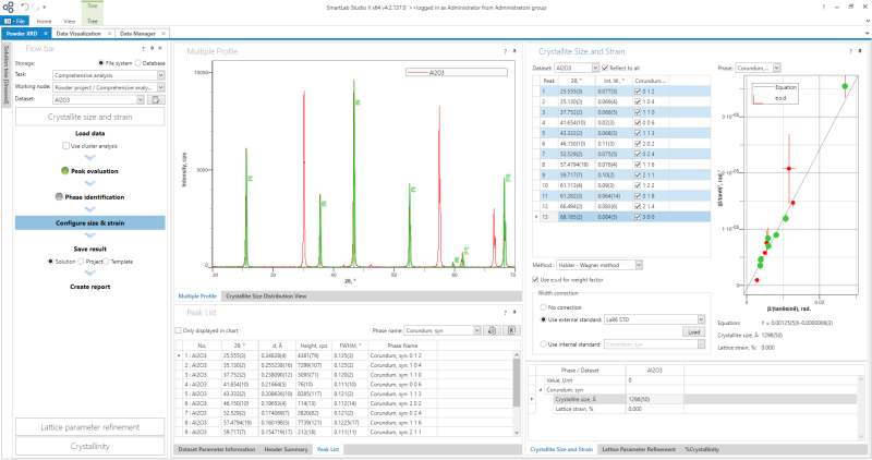 Powder XRD Comprehensive Analysis Package