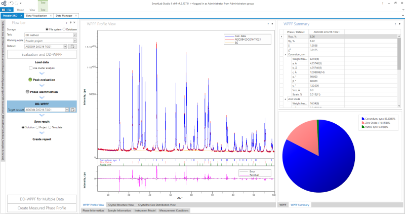 Powder XRD Direct Derivation Analysis Package