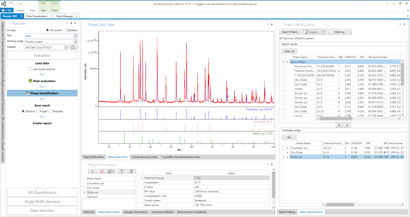 Powder XRD Phase Identification with Databases