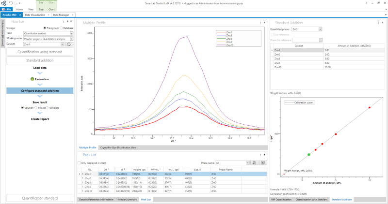 Powder XRD Quantification Package